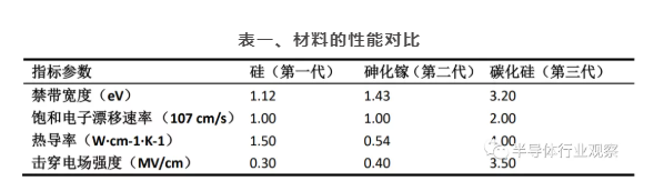 普樂(lè)斯等離子清洗機(jī)可處理硅片
