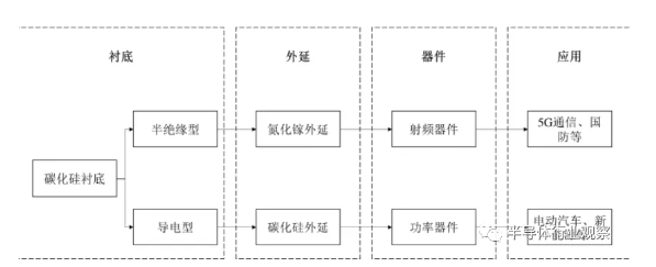 普樂(lè)斯等離子清洗機(jī)可處理硅片