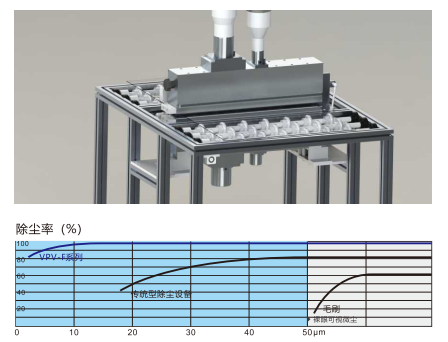 USC干式除塵設(shè)備