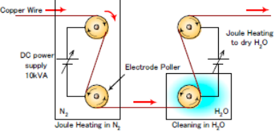 退火和清洗裝置圖-等離子清洗機表面處理
