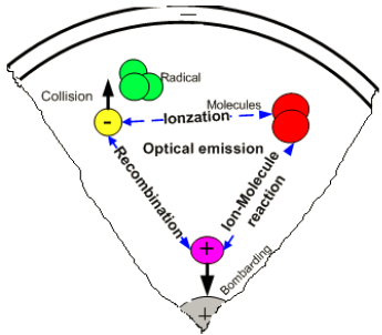 常壓DBD介質阻擋等離子體退火的概念布局-等離子清洗機表面處理