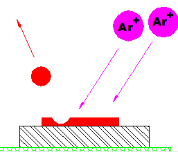 氬等離子進(jìn)行表面粗化-普樂斯等離子清洗機(jī)