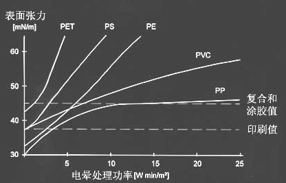 聚合物薄膜材料表面張力-普樂斯等離子清洗機(jī)