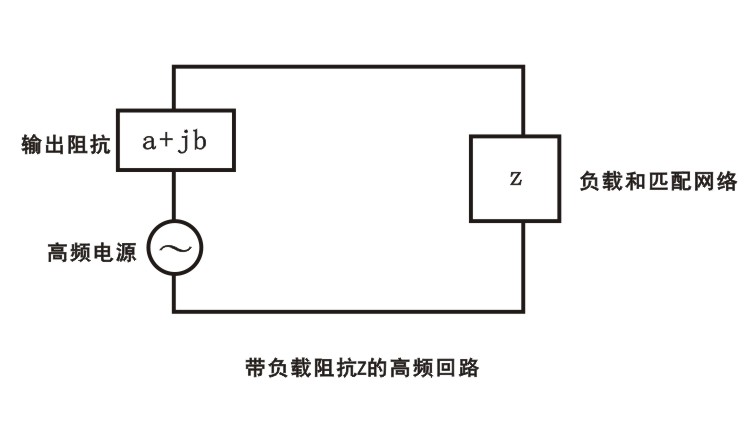 【普樂斯】等離子清洗機(jī)中一個(gè)具有負(fù)載阻抗z的高頻回路