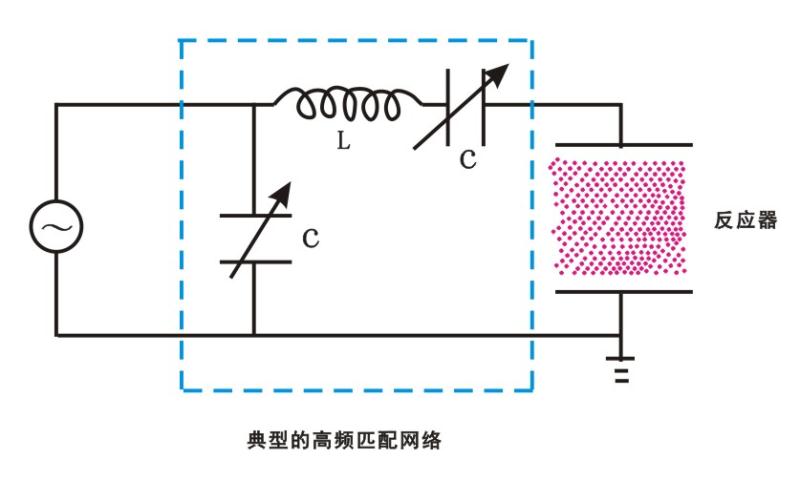 【普樂斯】等離子清洗機(jī)中一種典型的高頻匹配網(wǎng)絡(luò)